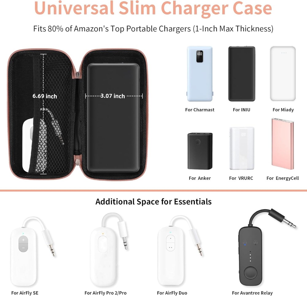 Travel Essential Electronics O – Travel Accessories Men recenzja i cena