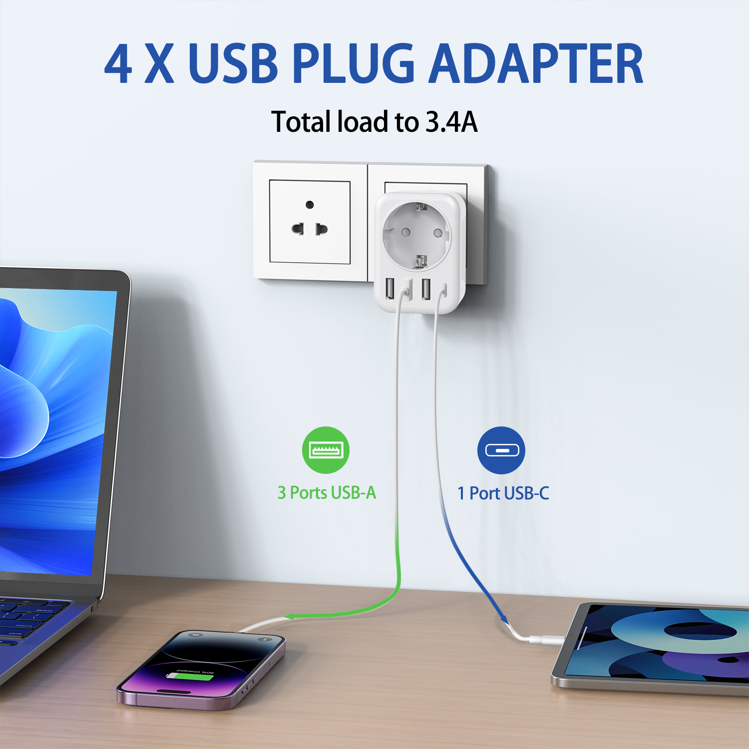 Travel Adapter USA Adapter Eur – Travel Accessories Canada recenzja i cena